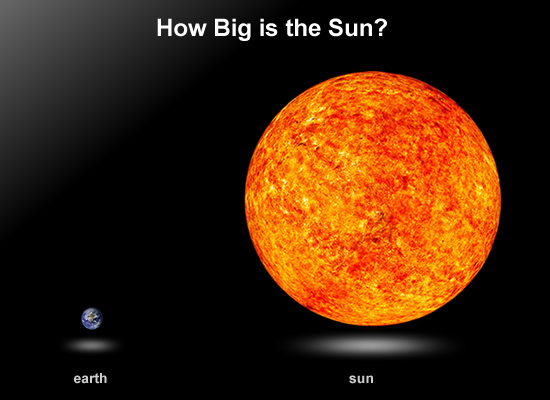 How big is the sun?
