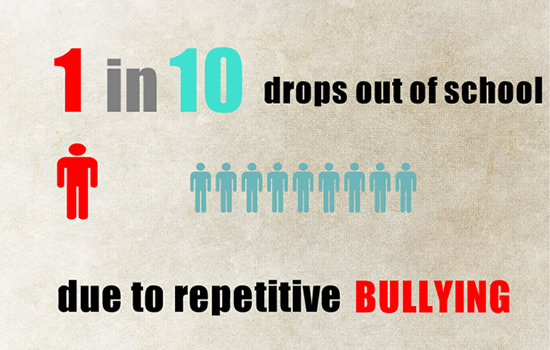 Bullying dropping out of School in U.S.