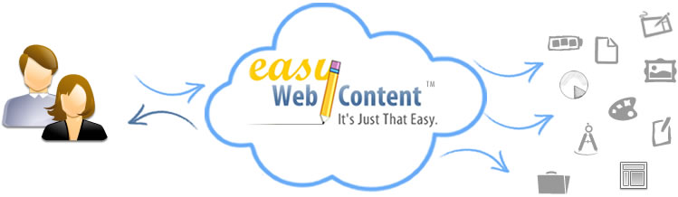 Easy Web Content